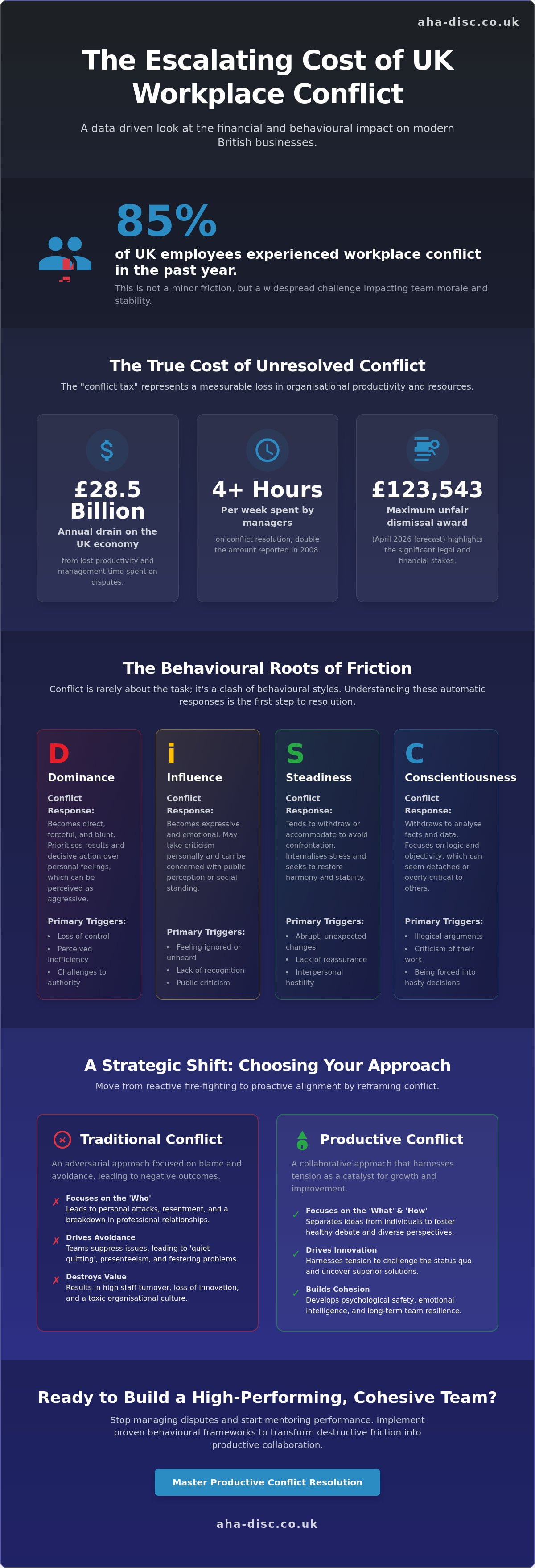 Workplace Conflict Resolution Strategies: The Definitive 2026 Guide for Leaders