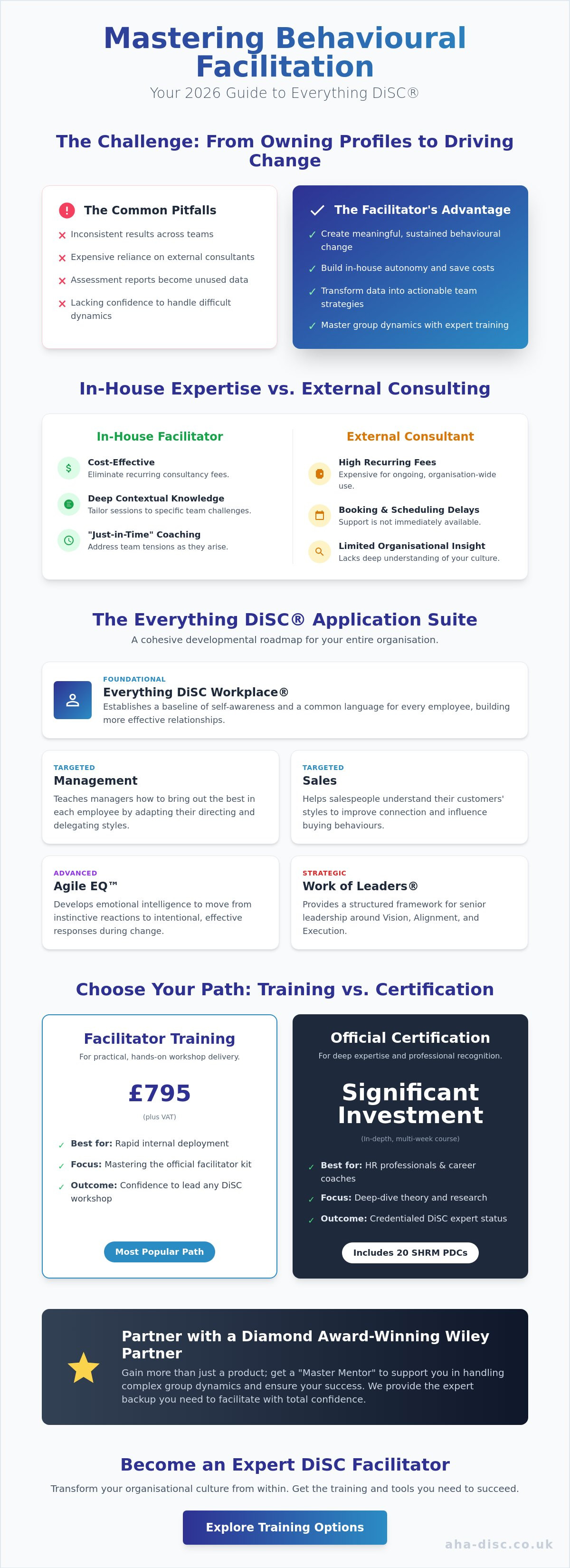 Everything DiSC Facilitator Training: The Definitive UK Guide for 2026