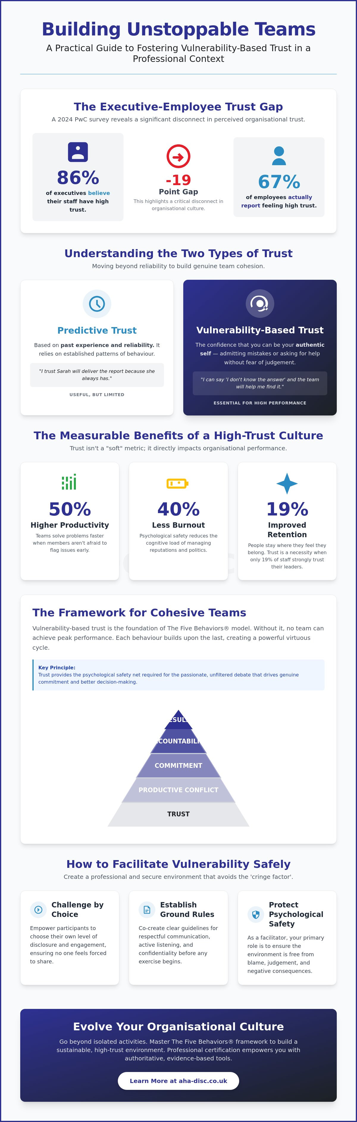 Vulnerability Based Trust Exercises for Teams: A Practical Roundup for 2026