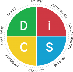 Graphic of a DiSC Model