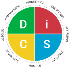 Everything DiSC Work of Leaders map